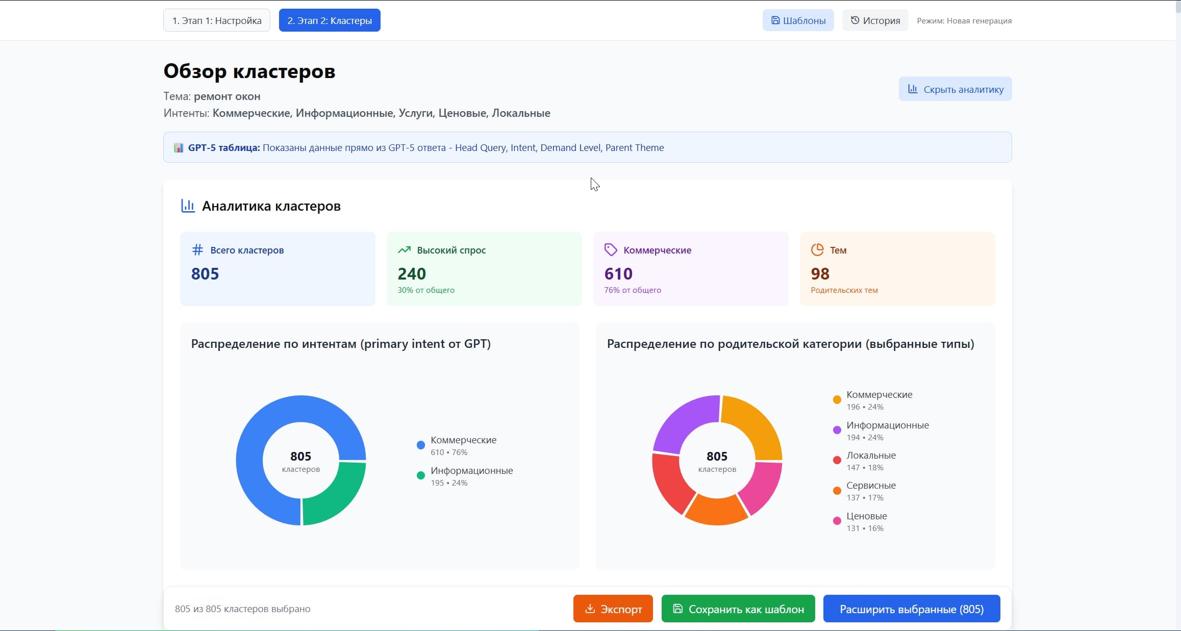 Генерация семантики