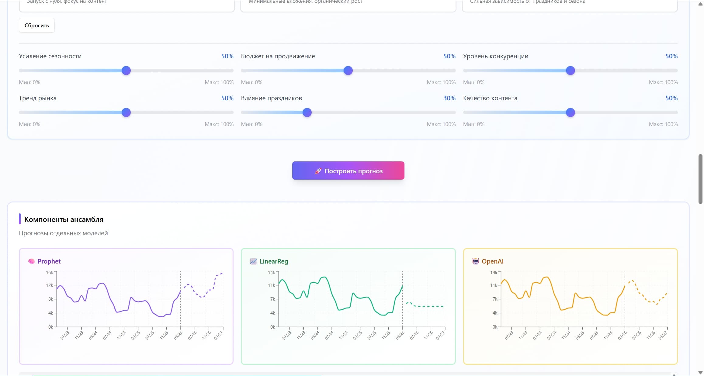 Прогноз трафика
