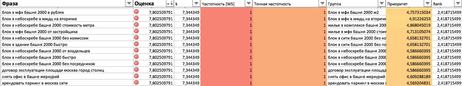 Позиции в Google