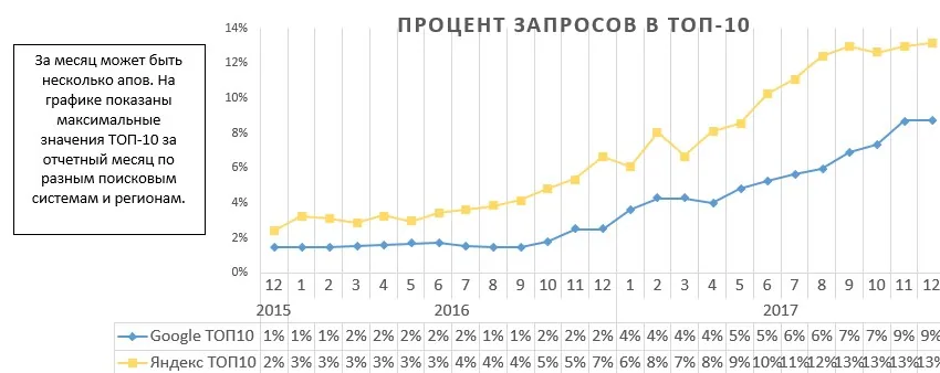 Аналитика позиций — помесячная сводка