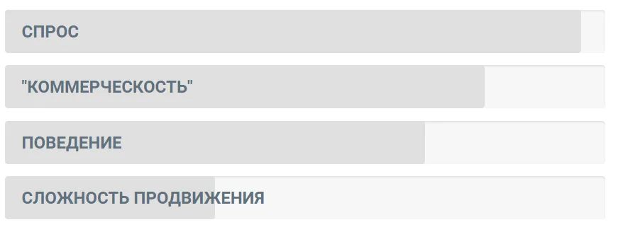 Пример приоритетного запроса в ветеринарной тематике