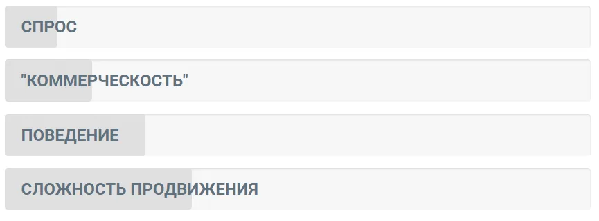 Пример запроса, отложенного на вторую очередь