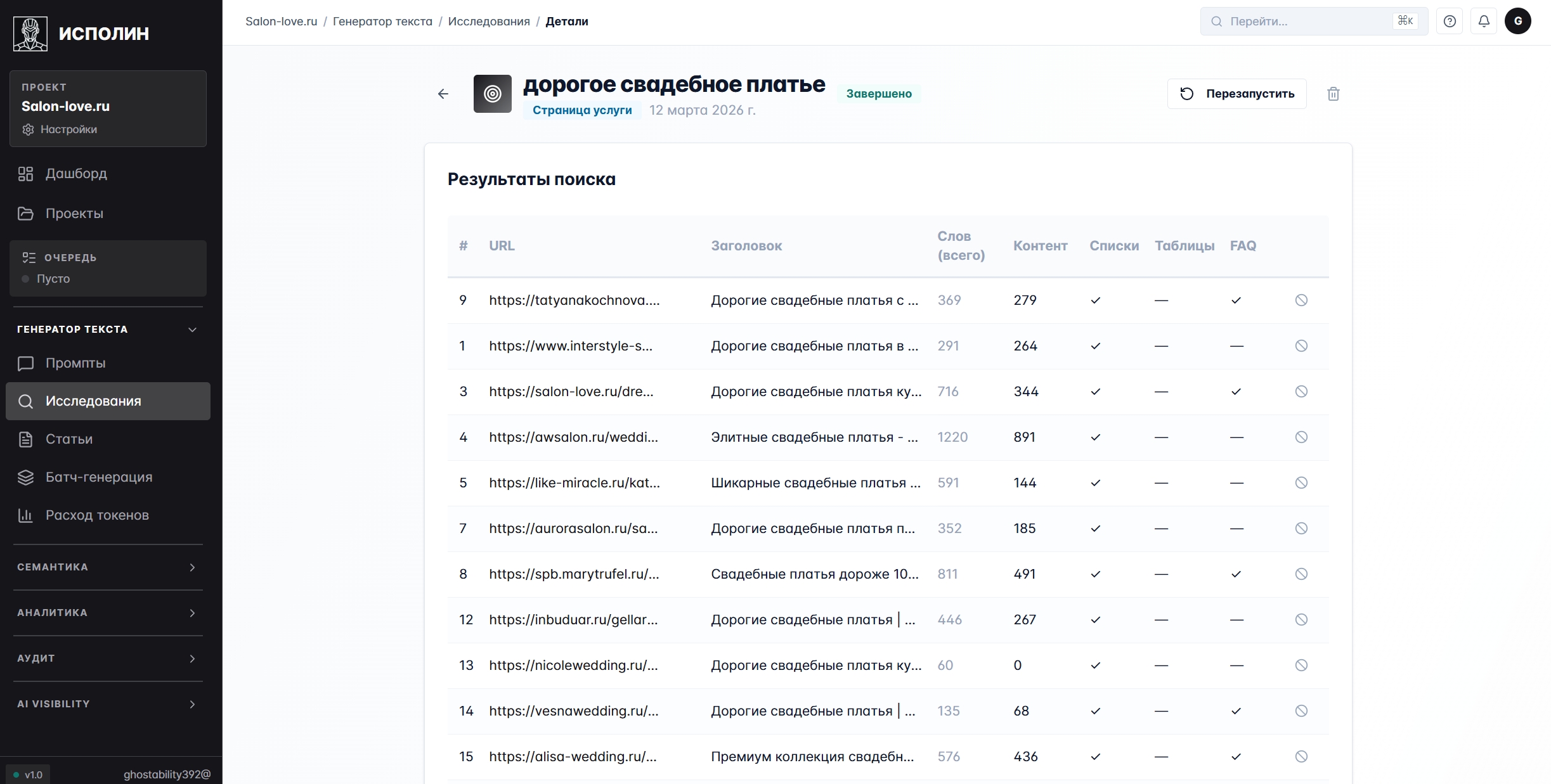 Детали исследования «дорогое свадебное платье»: таблица с пятнадцатью URL из ТОП-выдачи, по каждому — заголовок, число слов на странице, объём контента, наличие списков, таблиц, FAQ. Salon-love.ru на третьем месте, конкуренты — tatyanakochnova, interstyle, awsalon, like-miracle, aurorasalon, marytrufel