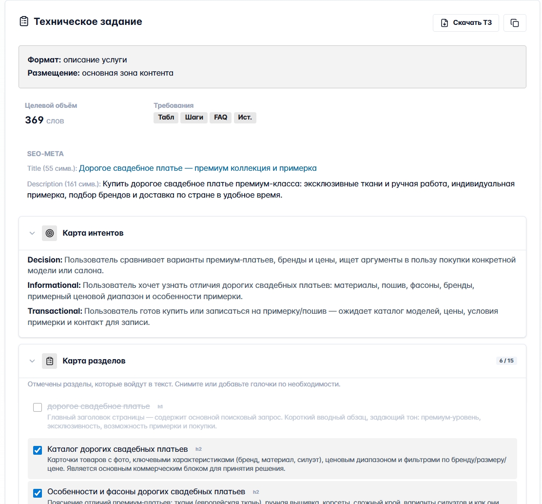 Техническое задание для страницы «Дорогое свадебное платье»: формат «Описание услуги», целевой объём 369 слов, требования (Табл, Шаги, FAQ, Источники), SEO-мета (Title 55 симв., Description 161 симв.), карта интентов (Decision/Informational/Transactional), карта разделов с заголовками H1/H2 и описаниями каждого