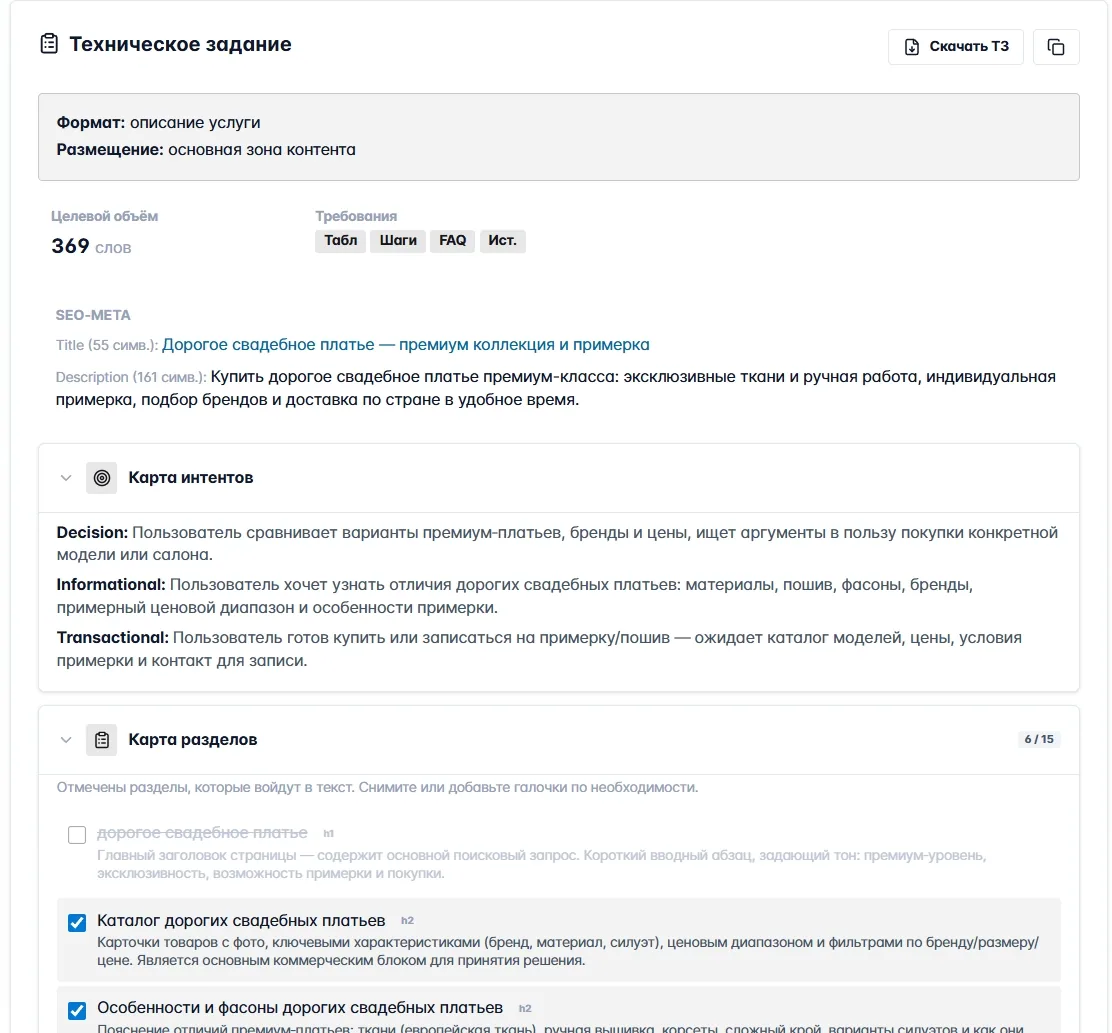 Техническое задание для страницы «Дорогое свадебное платье»: формат «Описание услуги», целевой объём 369 слов, требования (Табл, Шаги, FAQ, Источники), SEO-мета (Title 55 симв., Description 161 симв.), карта интентов (Decision/Informational/Transactional), карта разделов с заголовками H1/H2 и описаниями каждого