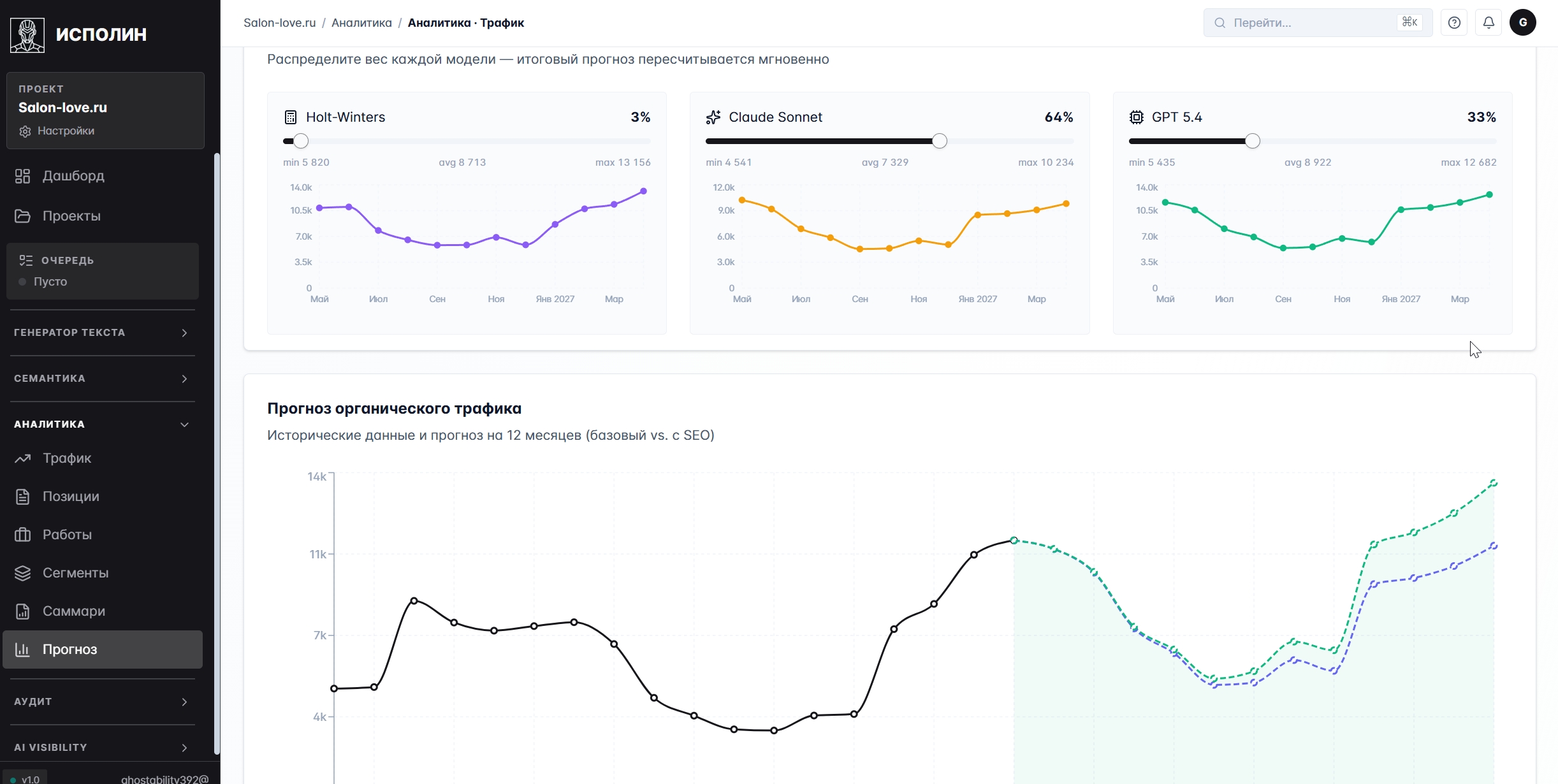 Прогноз органического трафика: ансамбль из трёх моделей (Holt-Winters 3%, Claude Sonnet 64%, GPT 5.4 33%) с ползунками веса, индивидуальными графиками каждой модели, и общим прогнозом на 12 месяцев — базовый vs с SEO
