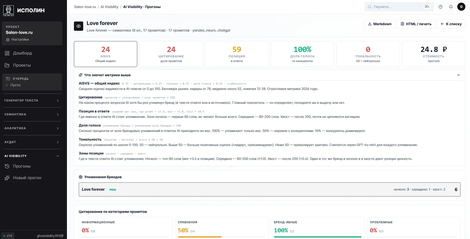 Детали прогона видимости: AISVS = 24, цитирование 24/100, позиция 59, доля голоса 100%, тональность 0, стоимость 24,8 ₽. Подробное объяснение каждой метрики и таблица упоминаний бренда (начало 3, середина 1, хвост 2)